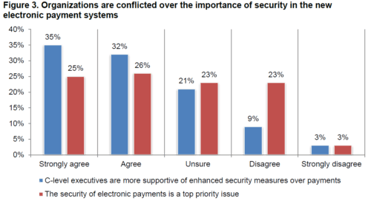 Data Security in the Evolving Payments Ecosystem by Ponemon Institute LLC