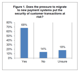 pressure to migrate